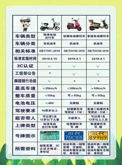 关于“北京电瓶车出行规定”你可能想知道 关于“北京电瓶车出行规定”你可能想知道