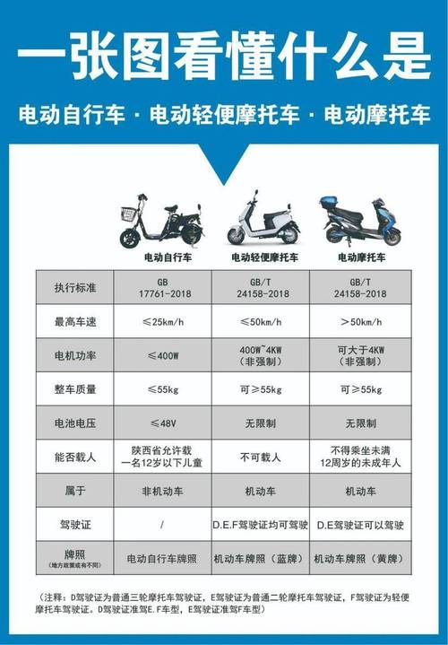 关于“北京电瓶车出行规定”你可能想知道 关于“北京电瓶车出行规定”你可能想知道