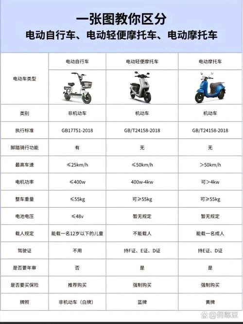 关于“北京电瓶车出行规定”你可能想知道 关于“北京电瓶车出行规定”你可能想知道