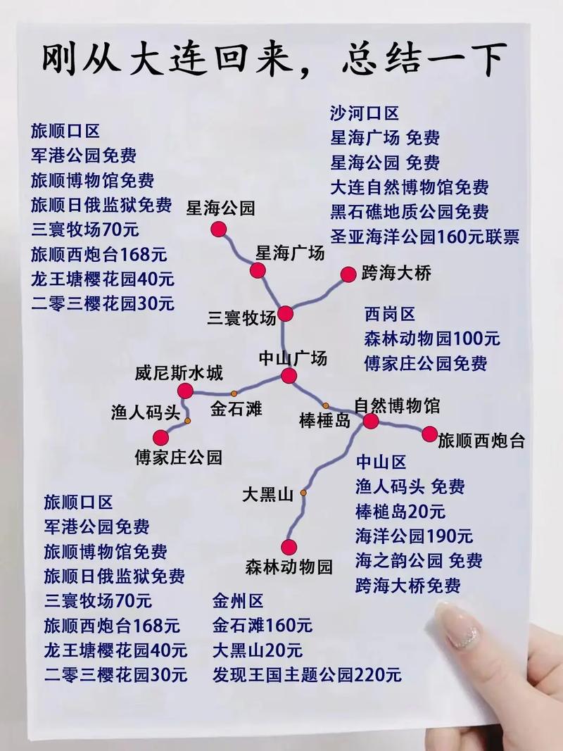 “杨凌到大连出行方案”你不能不知道的事 “杨凌到大连出行方案”你不能不知道的事