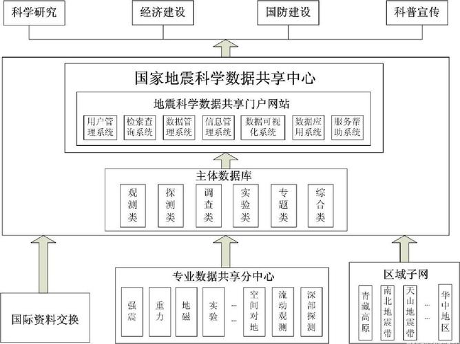 关于“四川省地震局官方网站”你可能想知道 关于“四川省地震局官方网站”你可能想知道