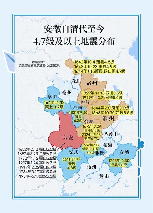 关于“安徽最近地震时间”你可能想知道