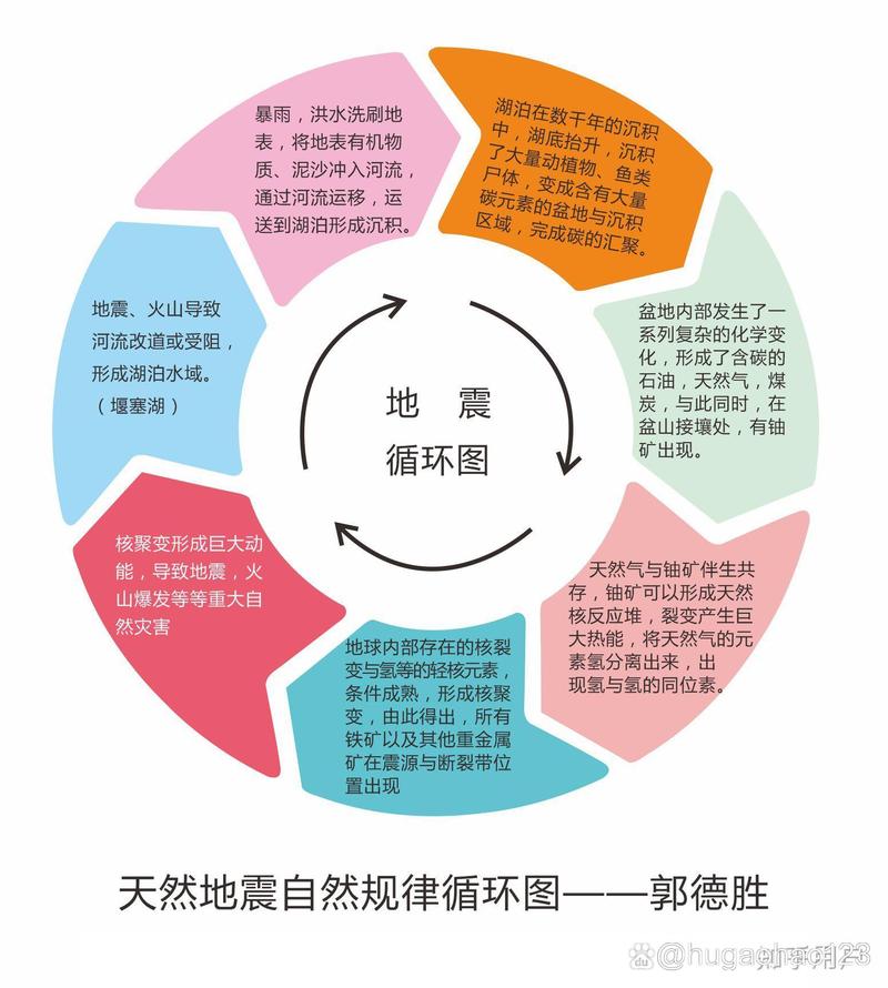 关于“西安市地震”你可能想知道