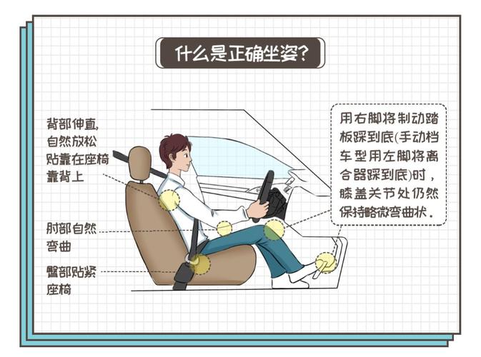 “开车出行技巧图解”你不能不知道的事 “开车出行技巧图解”你不能不知道的事