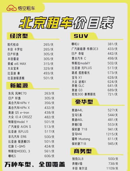 “出行租车还是买车”你不能不知道的事 “出行租车还是买车”你不能不知道的事