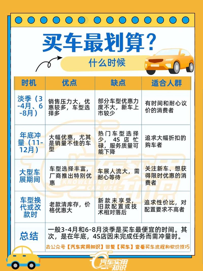 “出行租车还是买车”你不能不知道的事 “出行租车还是买车”你不能不知道的事