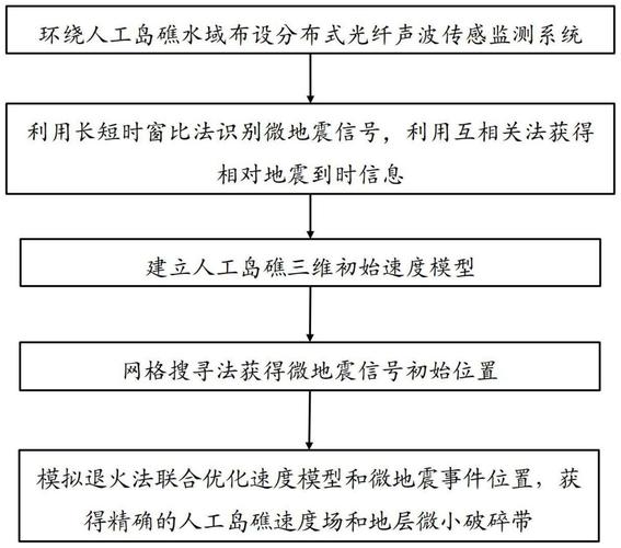 地震的监测手段,地震的监测手段有哪些 地震的监测手段,地震的监测手段有哪些