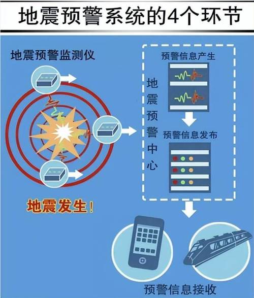 地震的监测手段,地震的监测手段有哪些 地震的监测手段,地震的监测手段有哪些