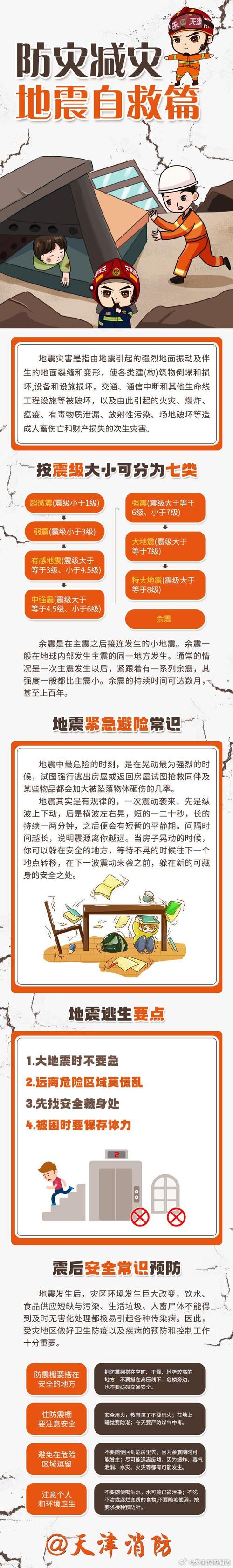 关于“2020年漳州地震了”你可能想知道 关于“2020年漳州地震了”你可能想知道