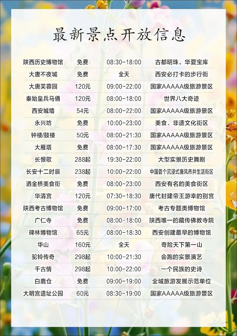 关于“西安出行大数据查询”你可能想知道