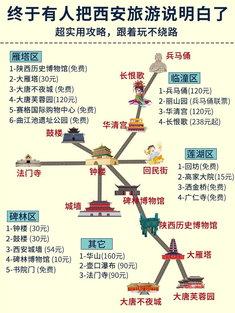 关于“西安出行大数据查询”你可能想知道 关于“西安出行大数据查询”你可能想知道