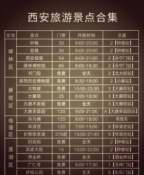 关于“西安出行大数据查询”你可能想知道 关于“西安出行大数据查询”你可能想知道
