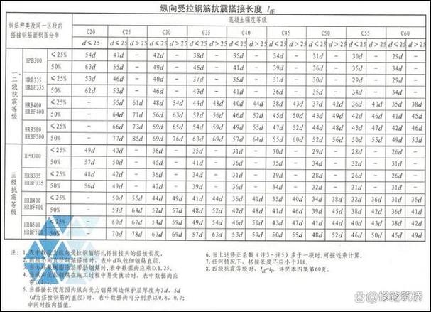 1.2-1.4级地震/14级地震有多大 1.2-1.4级地震/14级地震有多大