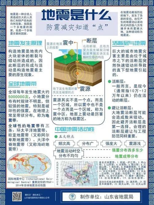 北京地震最近一次地震，北京最近一次大地震