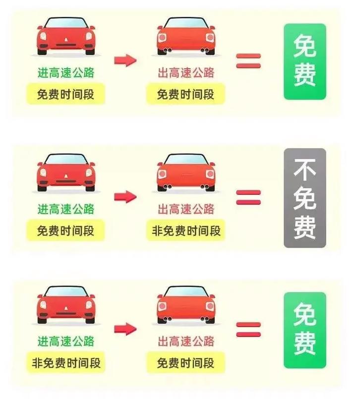 “国庆假期出行流量”你不能不知道的事 “国庆假期出行流量”你不能不知道的事