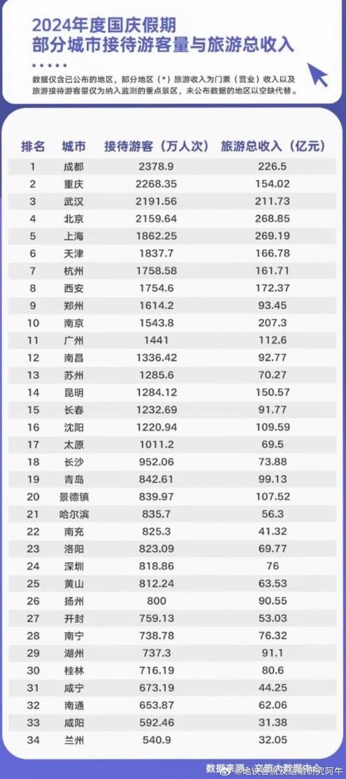 “国庆假期出行流量”你不能不知道的事 “国庆假期出行流量”你不能不知道的事