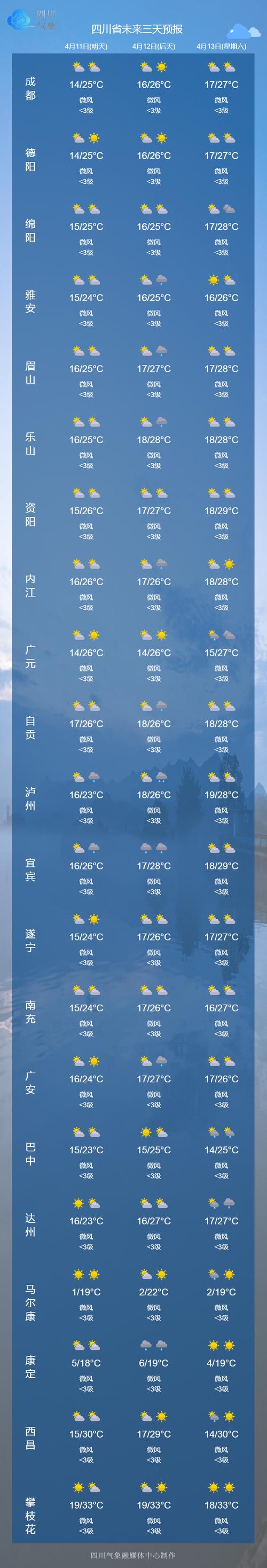 成都地震最新官方，成都地震快讯