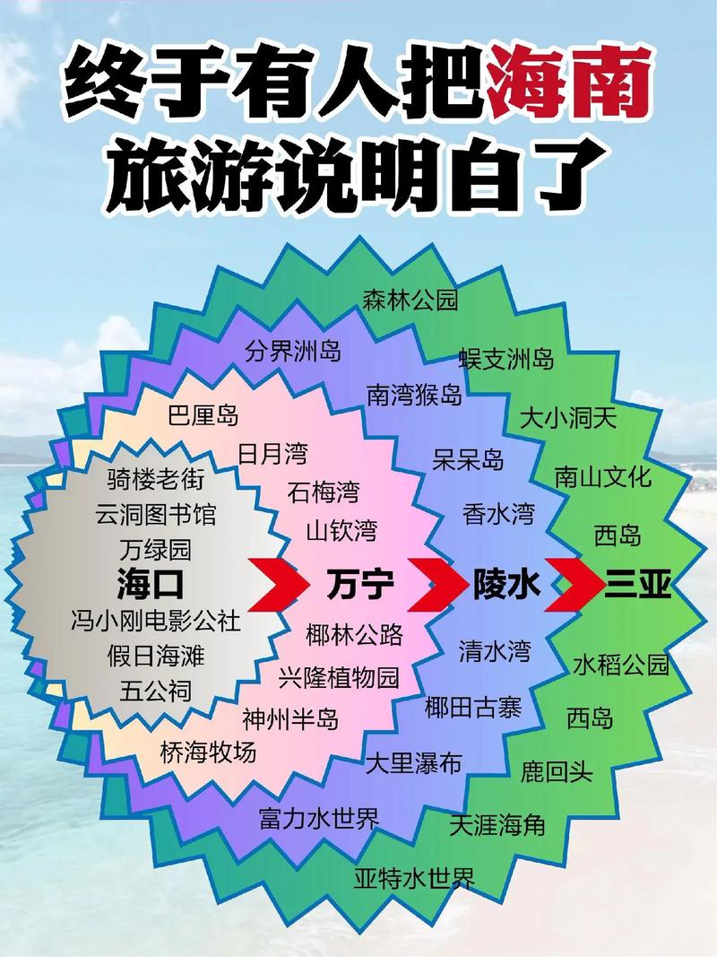 海南大白天下午可以出行吗-海南下午几点钟没有紫外线 海南大白天下午可以出行吗-海南下午几点钟没有紫外线