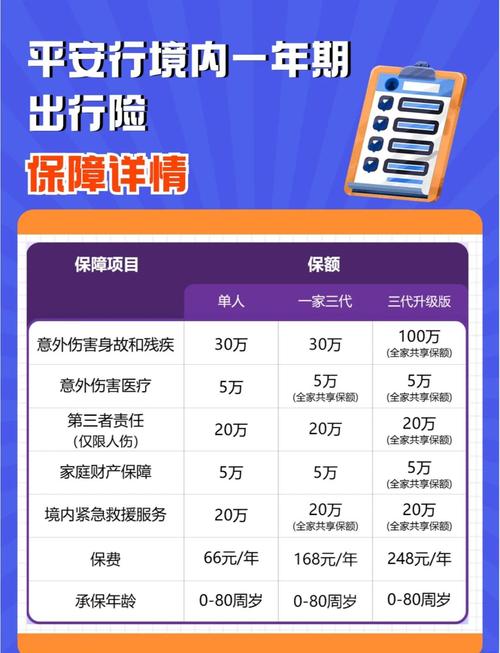 平安出行险是啥东西啊,平安出行险有必要买吗百度知道 平安出行险是啥东西啊,平安出行险有必要买吗百度知道
