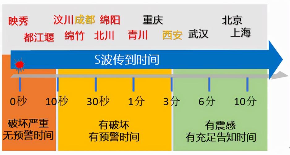 关于“陈会忠地震预警”你可能想知道 关于“陈会忠地震预警”你可能想知道