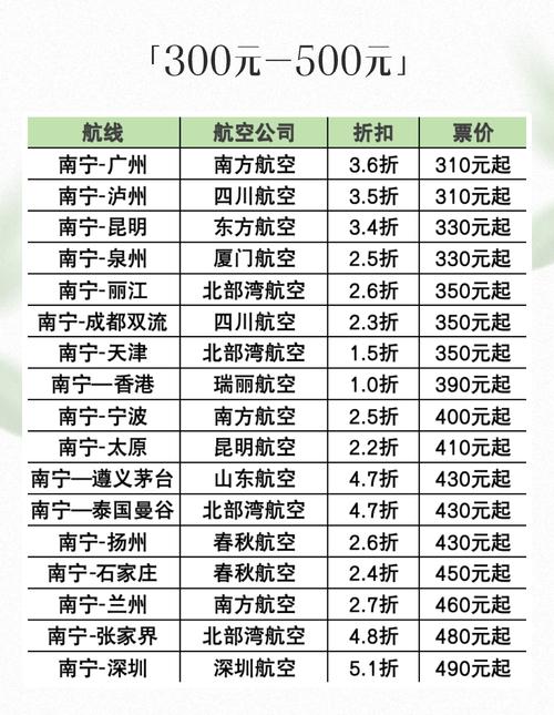 国内民航出行票价,国内民航出行票价多少 国内民航出行票价,国内民航出行票价多少