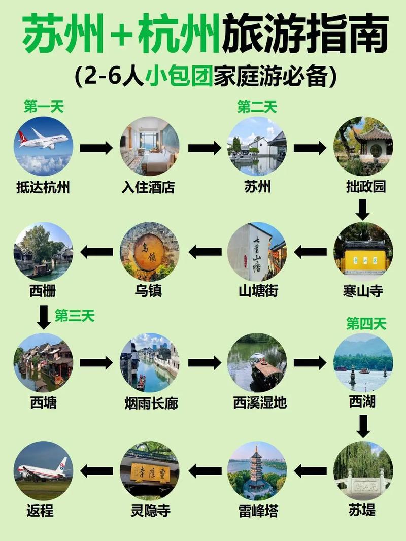 关于“上海苏州出行攻略”你可能想知道
