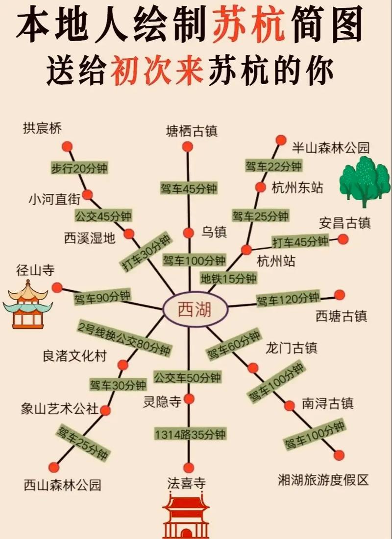 关于“上海苏州出行攻略”你可能想知道 关于“上海苏州出行攻略”你可能想知道