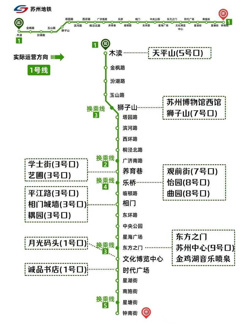 关于“上海苏州出行攻略”你可能想知道 关于“上海苏州出行攻略”你可能想知道