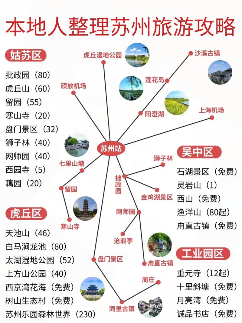 关于“上海苏州出行攻略”你可能想知道 关于“上海苏州出行攻略”你可能想知道