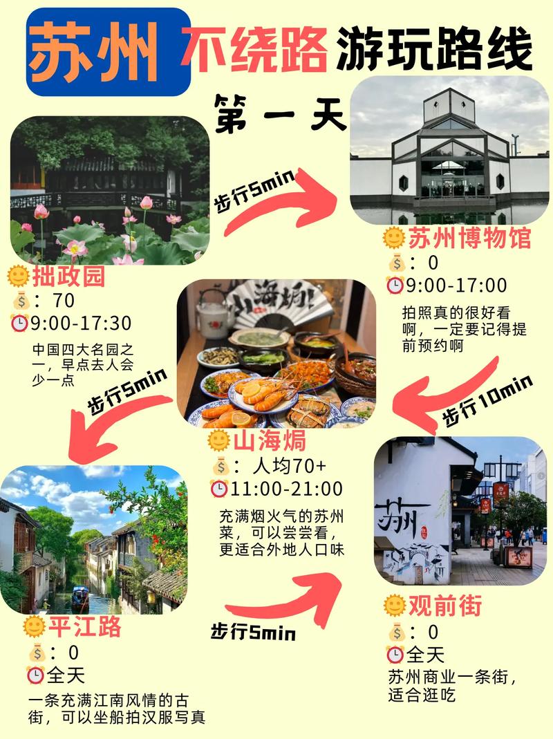 关于“上海苏州出行攻略”你可能想知道 关于“上海苏州出行攻略”你可能想知道