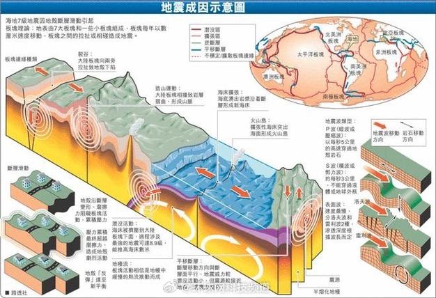 “地动地震动区别”你不能不知道的事 “地动地震动区别”你不能不知道的事