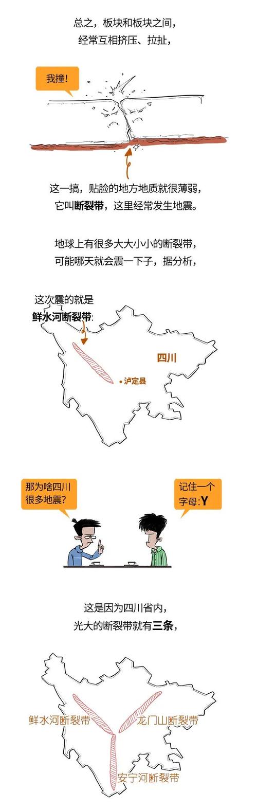 板块内部也有地震-板块内部也有地震现象吗 板块内部也有地震-板块内部也有地震现象吗