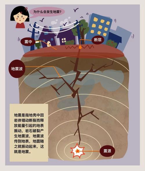 地震的主要特点,地震特点及灾害 地震的主要特点,地震特点及灾害