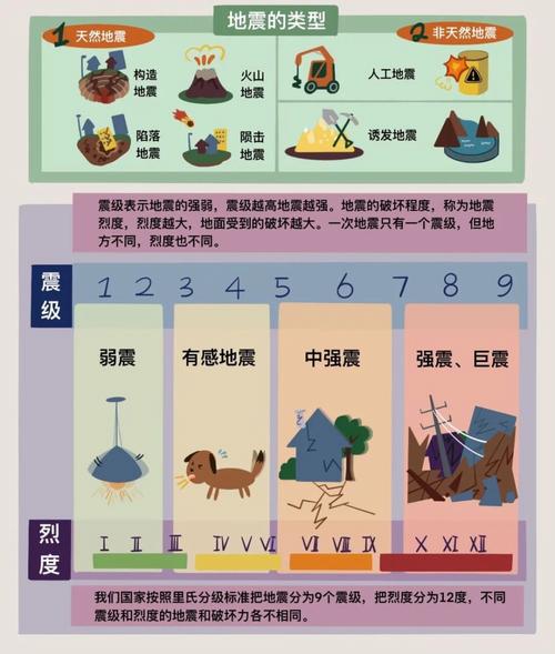 地震的主要特点,地震特点及灾害 地震的主要特点,地震特点及灾害