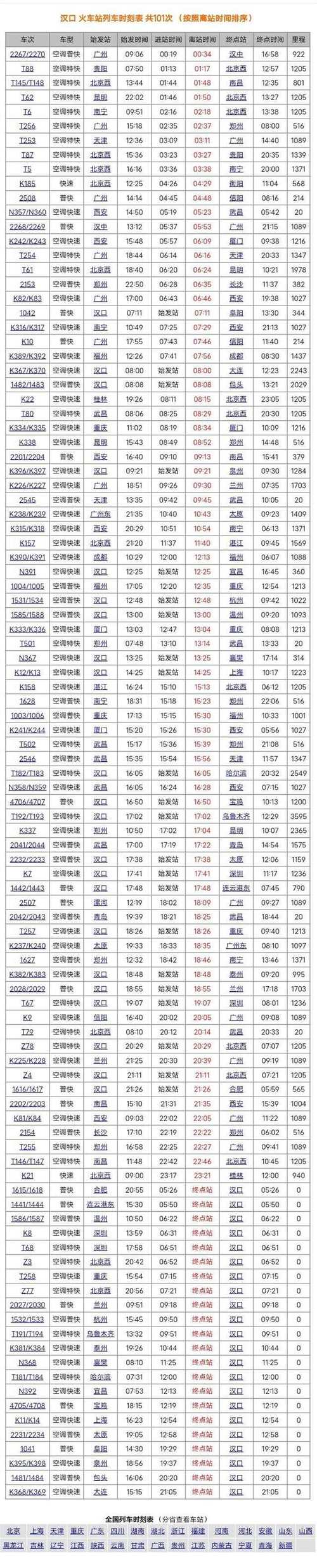 关于“从咸阳到郑州的出行方式”你可能想知道
