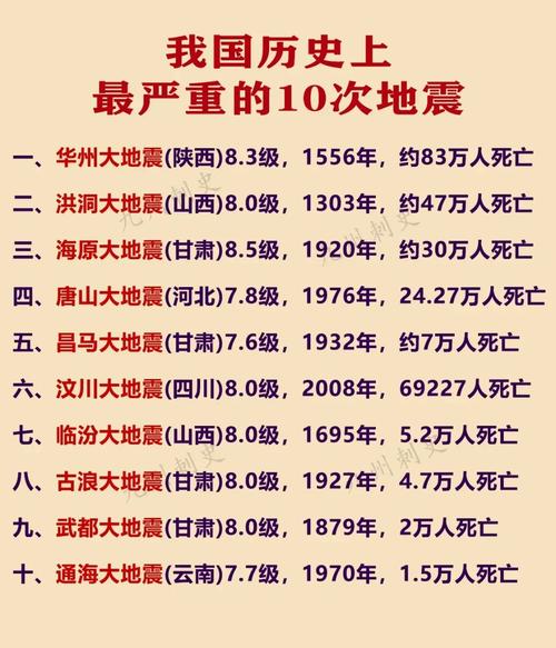 17日乌鲁木齐地震/1·20乌鲁木齐地震