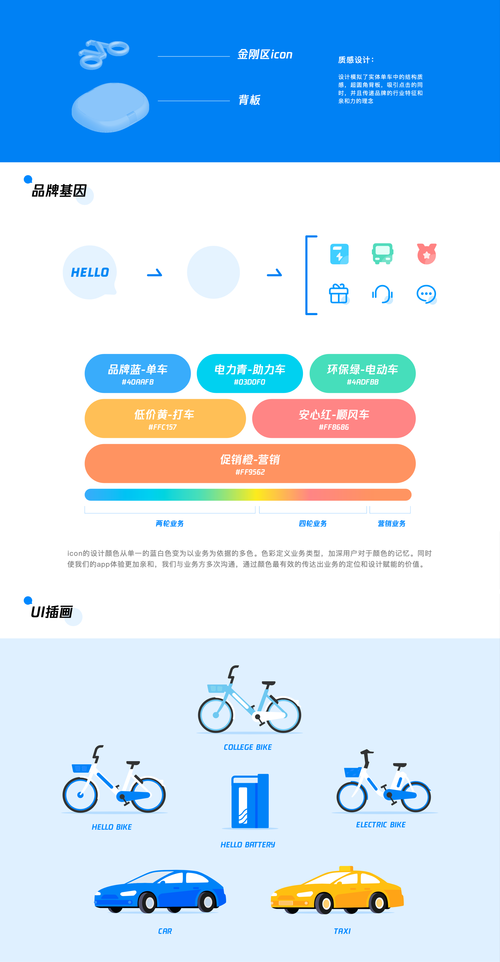 哈喽出行出行次数怎么看,哈啰出行怎么看车主行程 哈喽出行出行次数怎么看,哈啰出行怎么看车主行程