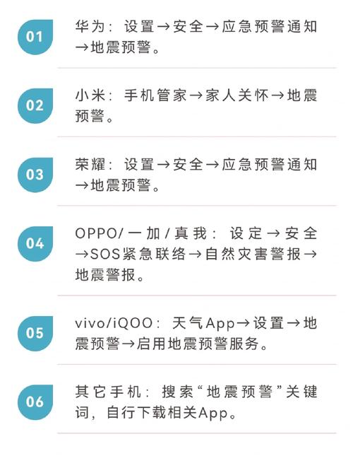 关于“地震地点的预测”你可能想知道