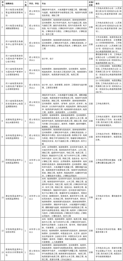 地壳形变武汉地震所，武汉大地震
