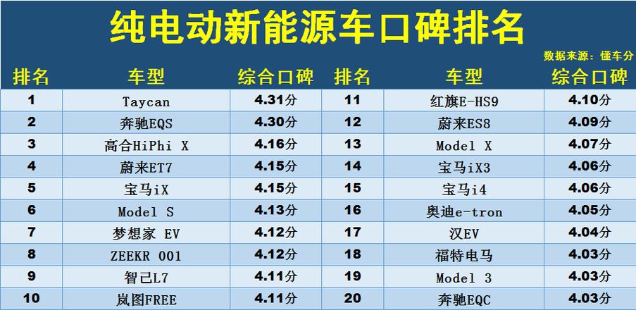 电动出行推荐品牌,电动什么品牌好 电动出行推荐品牌,电动什么品牌好