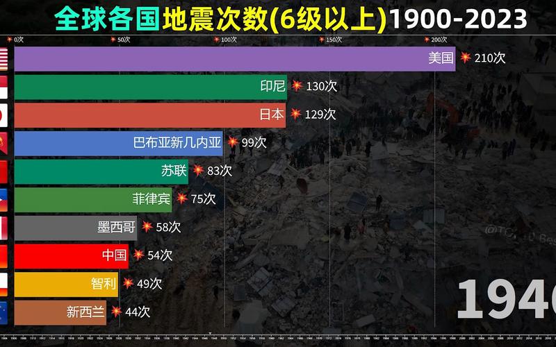 2020灾年地震-2020年地震统计数据 2020灾年地震-2020年地震统计数据