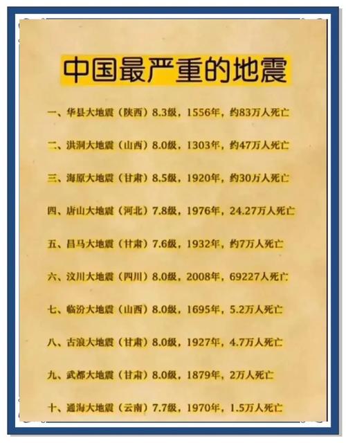 关于“地震2019次数”你可能想知道