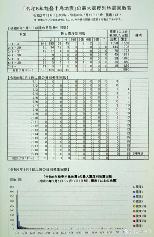 关于“地震2019次数”你可能想知道 关于“地震2019次数”你可能想知道