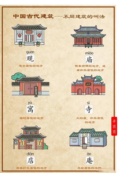 地震档案分类表-地震局档案