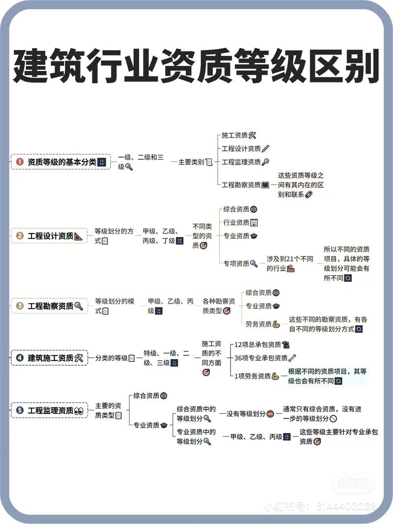 地震档案分类表-地震局档案 地震档案分类表-地震局档案