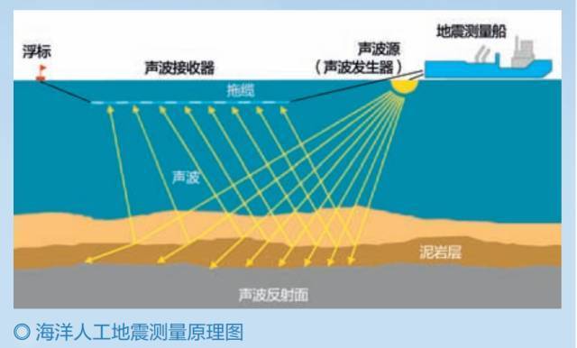“地球物理检测地震”你不能不知道的事 “地球物理检测地震”你不能不知道的事