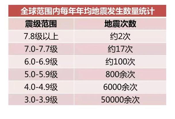 2020年多次地震-2020年地震频繁 2020年多次地震-2020年地震频繁