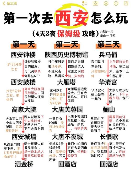 西安市民出行方式调查报告-西安市出行提醒 西安市民出行方式调查报告-西安市出行提醒
