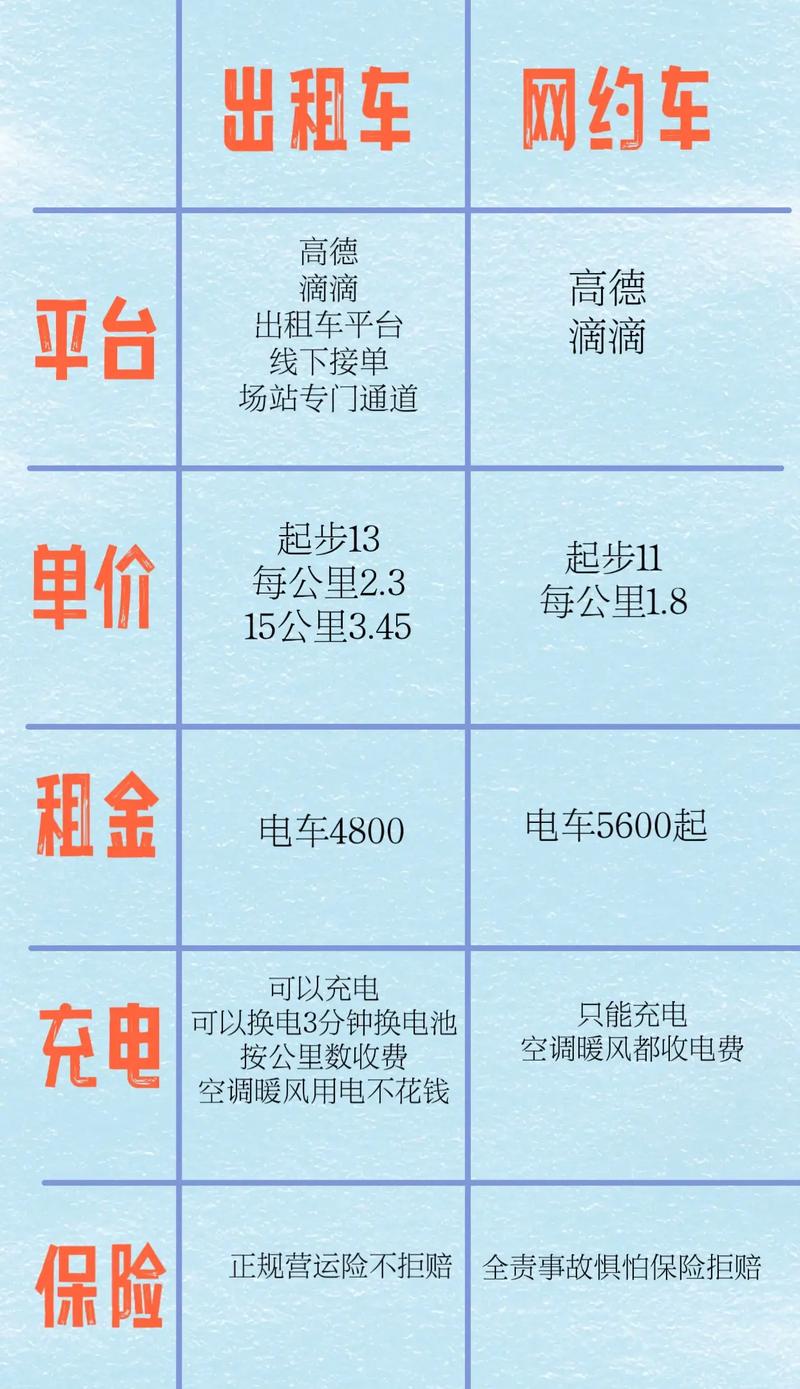 “网约车出行贵不贵”你不能不知道的事 “网约车出行贵不贵”你不能不知道的事