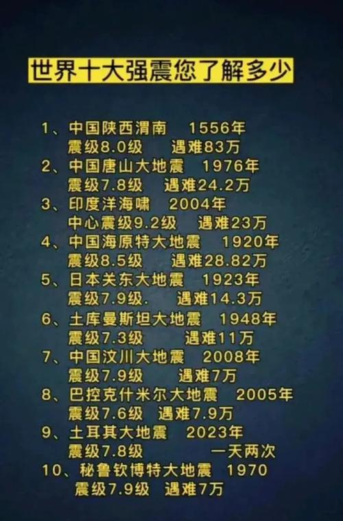 88山西年地震/山西地震2010 88山西年地震/山西地震2010